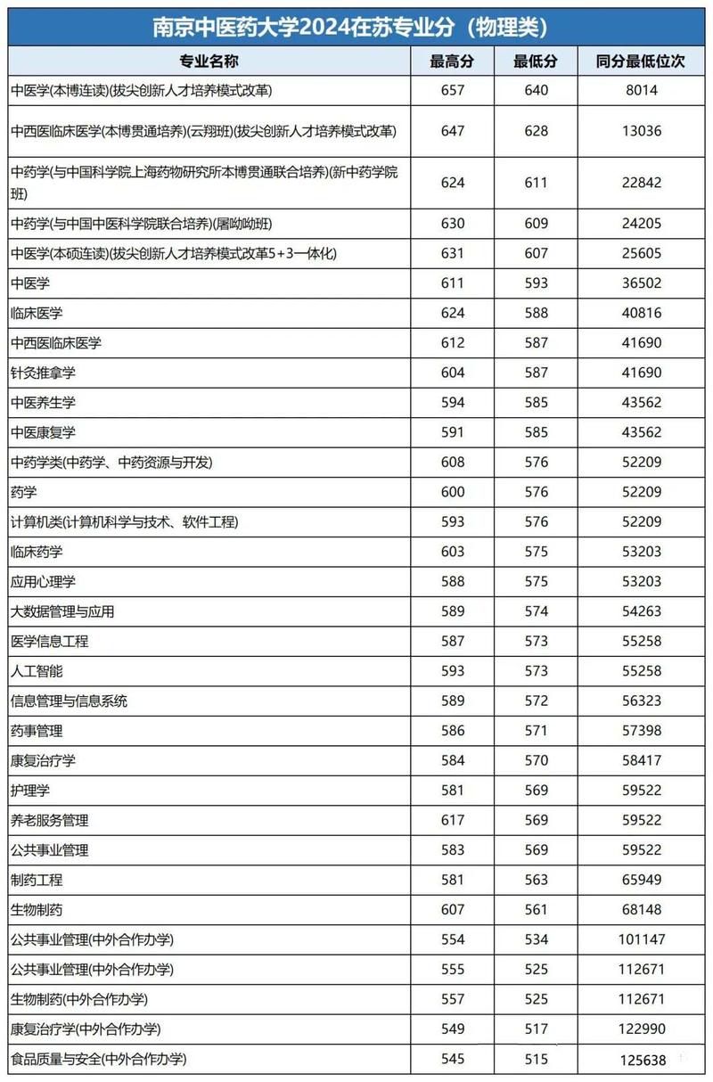 南京大學2024本科招生簡章_2024年南京大學招生錄取分數線（所有專業分數線一覽表公布）_南京大學南赫學院招生計劃