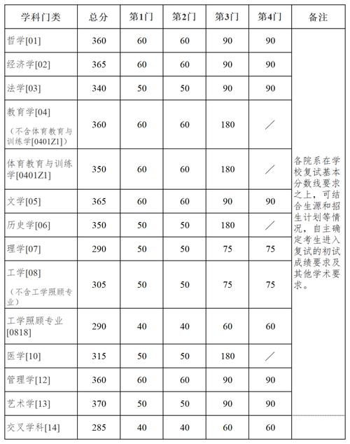 南京大學南赫學院招生計劃_2024年南京大學招生錄取分數線（所有專業分數線一覽表公布）_南京大學2024本科招生簡章