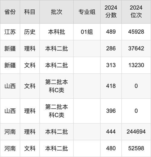 浙江省普通類錄取查詢_2024年浙江工業大學之江學院錄取分數線（所有專業分數線一覽表公布）_浙江工業大學之江學院2021年錄取情況