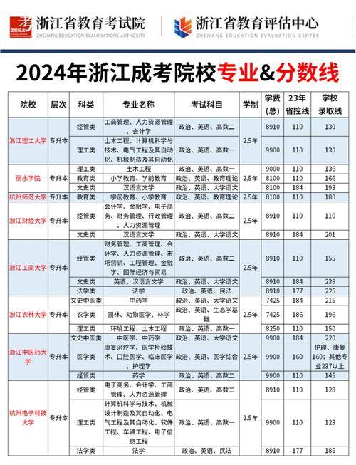 2024年浙江有哪些大學錄取分數線（所有專業分數線一覽表公布）_江蘇考生青睞高校和專業_江蘇省2024年高招本科批次投檔線