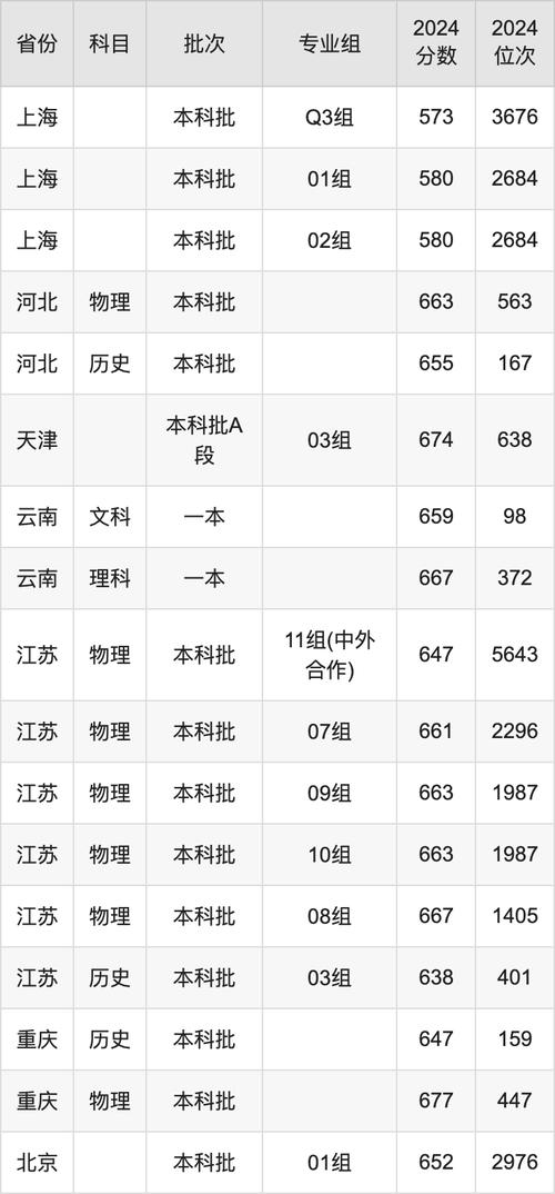 南京大學文科專業優勢_2024年南京大學歷年錄取分數線（所有專業分數線一覽表公布）_南京大學校區分布