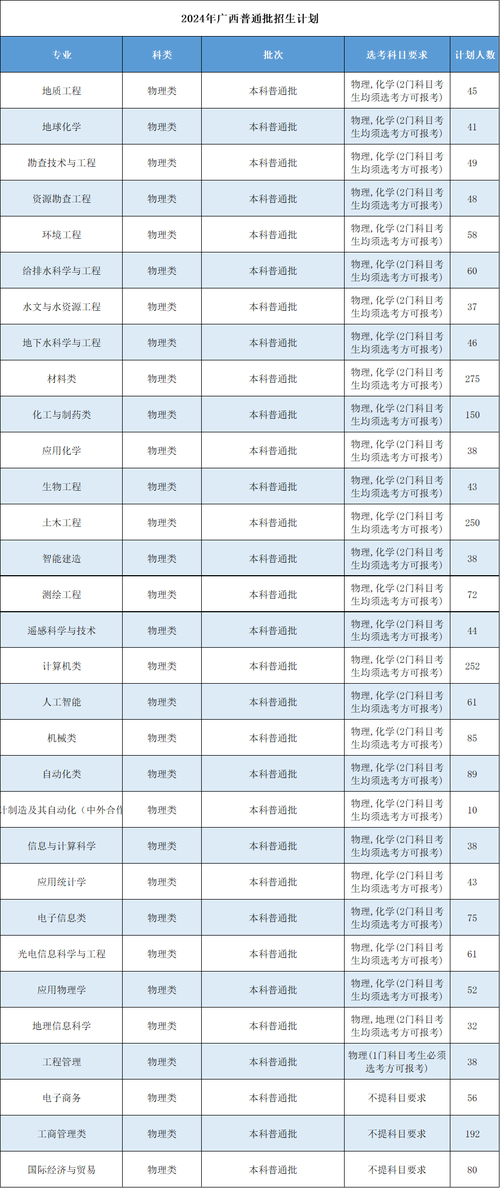 2024年桂林理工大學(xué)研究生錄取分?jǐn)?shù)線（2024各省份錄取分?jǐn)?shù)線及位次排名）_少數(shù)民族高層次骨干人才考研復(fù)試名單_退役大學(xué)生士兵考研初試分?jǐn)?shù)線