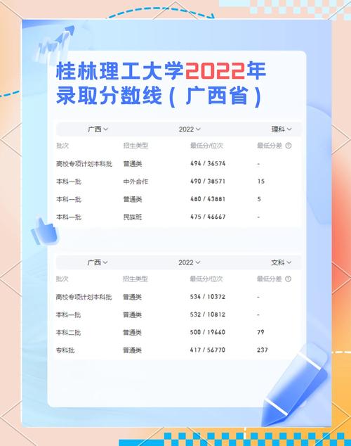 2024年桂林理工大學(xué)研究生錄取分?jǐn)?shù)線（2024各省份錄取分?jǐn)?shù)線及位次排名）_少數(shù)民族高層次骨干人才考研復(fù)試名單_退役大學(xué)生士兵考研初試分?jǐn)?shù)線