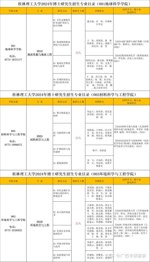 少數(shù)民族高層次骨干人才考研復(fù)試名單_2024年桂林理工大學(xué)研究生錄取分?jǐn)?shù)線（2024各省份錄取分?jǐn)?shù)線及位次排名）_退役大學(xué)生士兵考研初試分?jǐn)?shù)線
