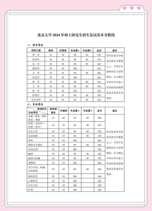 2024年中北大學分數錄取分數線（所有專業分數線一覽表公布）_國防科技工業局共建大學_中北大學兵工教育