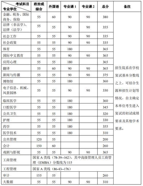 2024年中北大學分數錄取分數線（所有專業分數線一覽表公布）_中北大學兵工教育_國防科技工業局共建大學