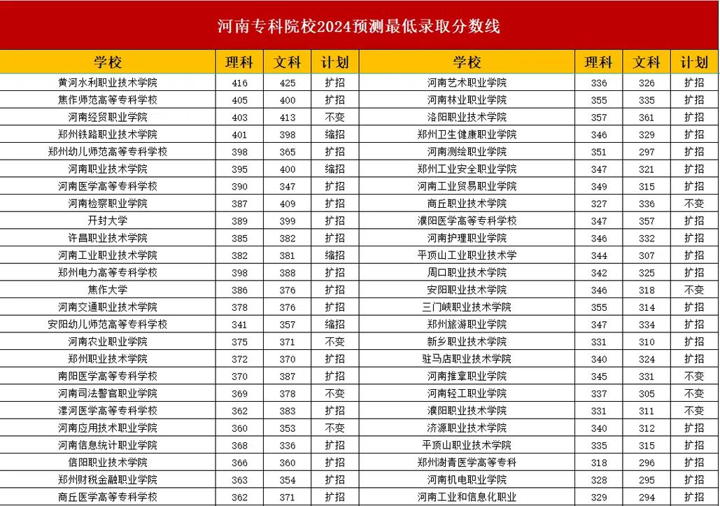 中職生高考政策_2024年職高可以考大學嗎錄取分數線（所有專業分數線一覽表公布）_春季高考針對中職生