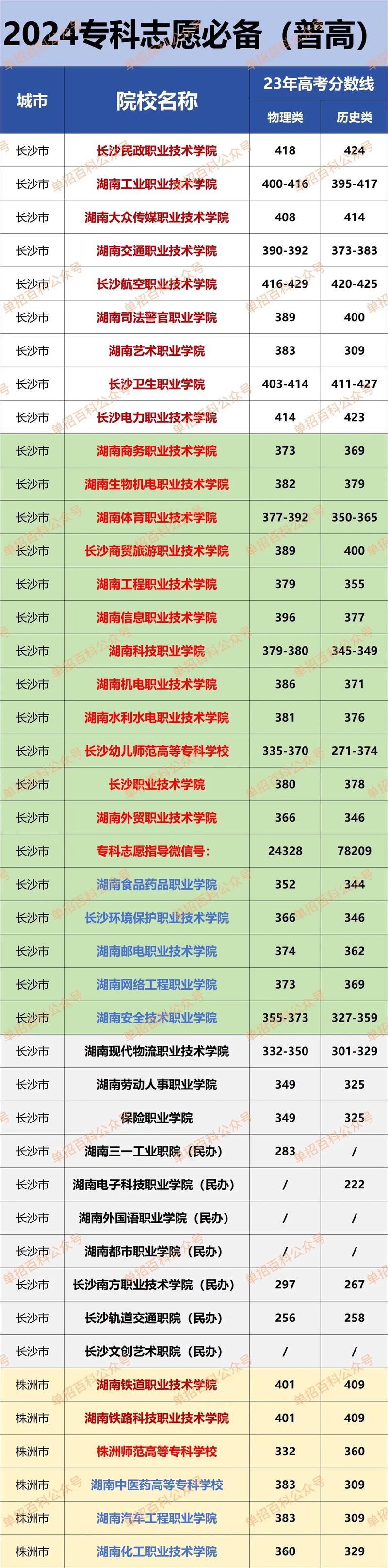 2024年職高可以考大學嗎錄取分數線（所有專業分數線一覽表公布）_春季高考針對中職生_中職生高考政策