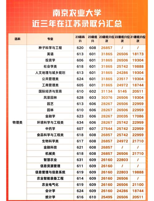 江西一本大學排名_2024年南京農業大學是幾本錄取分數線（所有專業分數線一覽表公布）_江西師范大學排名