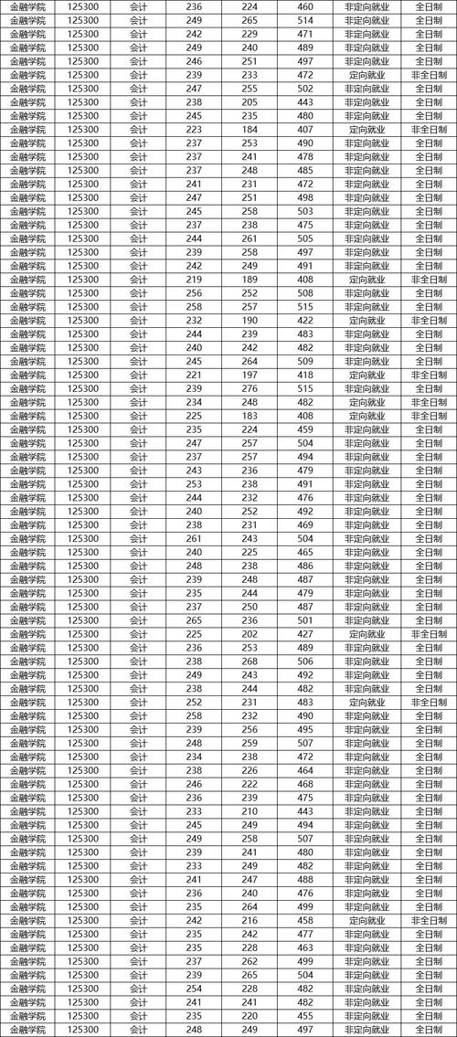 江西師范大學排名_2024年南京農業大學是幾本錄取分數線（所有專業分數線一覽表公布）_江西一本大學排名