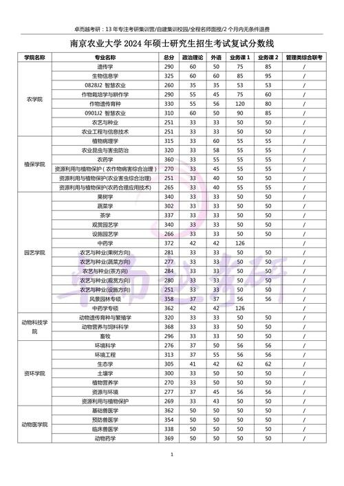 江西一本大學排名_江西師范大學排名_2024年南京農業大學是幾本錄取分數線（所有專業分數線一覽表公布）