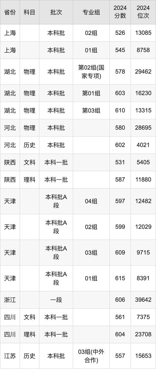南京醫(yī)科大學(xué)錄取分?jǐn)?shù)線(xiàn)分析_2024年南京信息工程大學(xué)是幾本錄取分?jǐn)?shù)線(xiàn)（所有專(zhuān)業(yè)分?jǐn)?shù)線(xiàn)一覽表公布）_南京醫(yī)科大學(xué)2025年本科招生章程