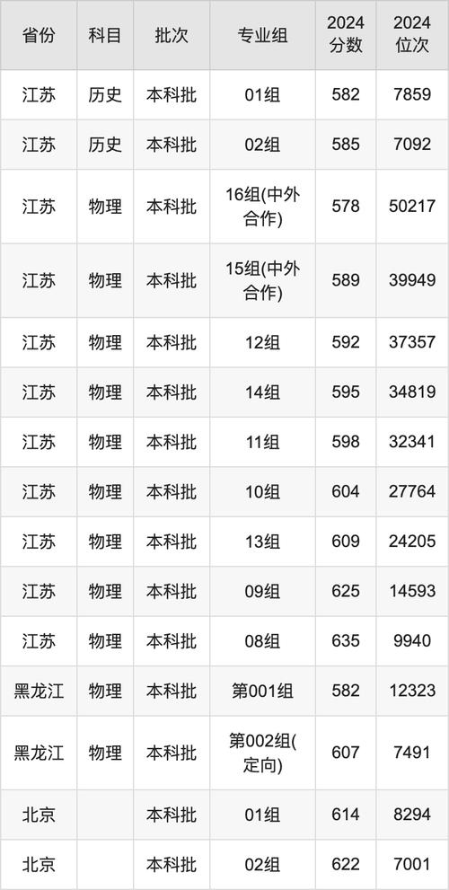 南京醫(yī)科大學(xué)錄取分?jǐn)?shù)線(xiàn)分析_南京醫(yī)科大學(xué)2025年本科招生章程_2024年南京信息工程大學(xué)是幾本錄取分?jǐn)?shù)線(xiàn)（所有專(zhuān)業(yè)分?jǐn)?shù)線(xiàn)一覽表公布）