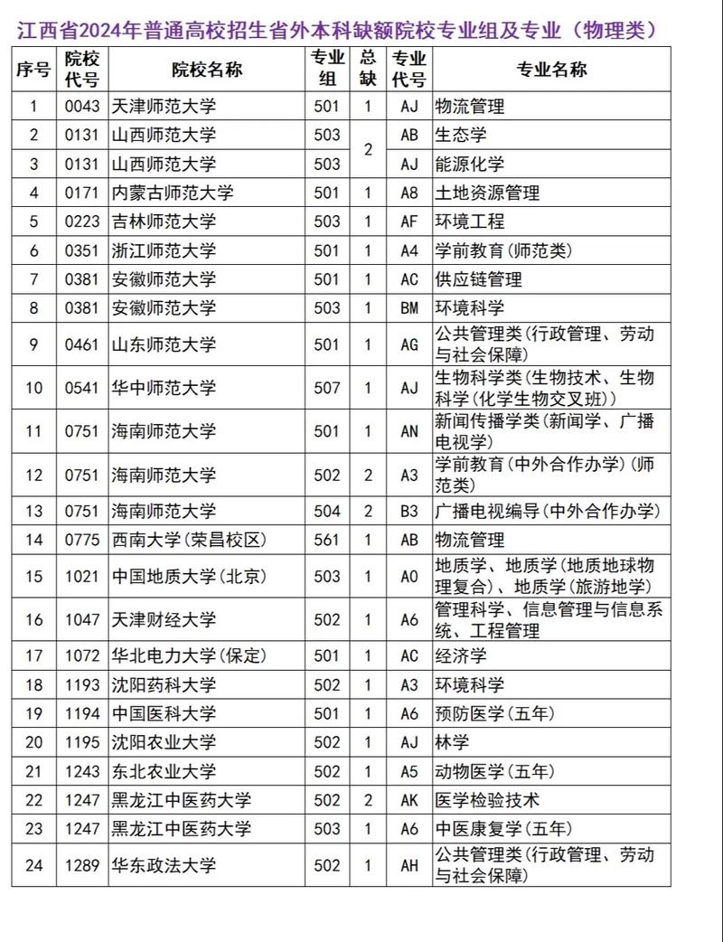 陜西高考本科一批分數線_陜西省2024年高考錄取分數線_2024年中國大學生錄取分數線（所有專業分數線一覽表公布）