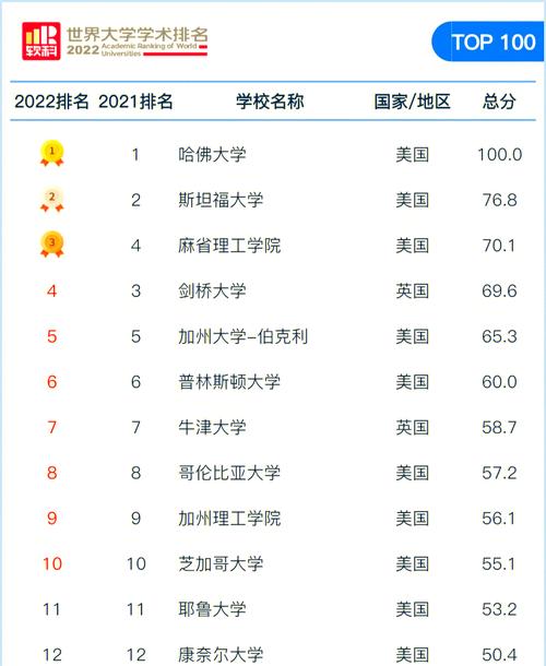 2024年哈佛大學錄取分數線（2024各省份錄取分數線及位次排名）_哈佛大學2024QS學科排名分析_哈佛大學2024QS世界學科排名