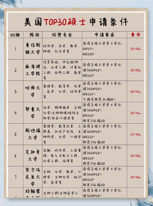 哈佛大學2024QS學科排名分析_哈佛大學2024QS世界學科排名_2024年哈佛大學錄取分數線（2024各省份錄取分數線及位次排名）