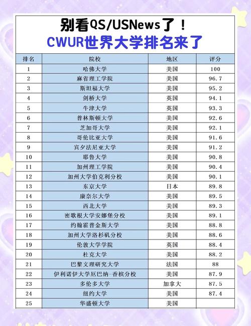 2024年哈佛大學錄取分數線（2024各省份錄取分數線及位次排名）_哈佛大學2024QS學科排名分析_哈佛大學2024QS世界學科排名