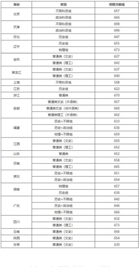 哈佛大學2024QS學科排名分析_哈佛大學2024QS世界學科排名_2024年哈佛大學錄取分數線（2024各省份錄取分數線及位次排名）
