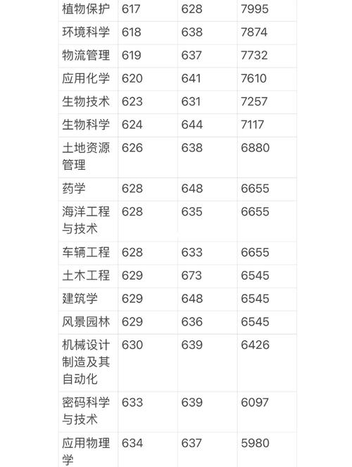 2024年海南大學城西校區(qū)錄取分數(shù)線（2024各省份錄取分數(shù)線及位次排名）_海南大學錄取分數(shù)線_海南大學專業(yè)錄取位次