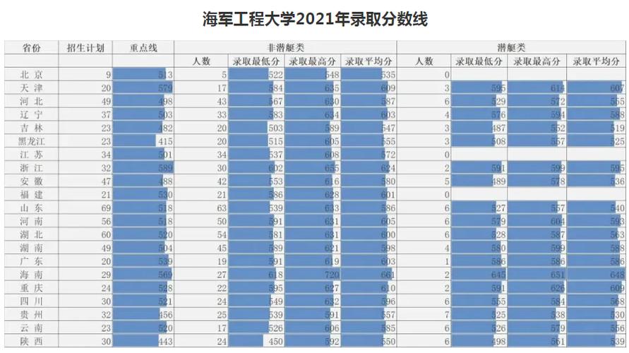 2024年黑龍江本科分?jǐn)?shù)線_2024年海軍工程大學(xué)錄取分?jǐn)?shù)線（2024各省份錄取分?jǐn)?shù)線及位次排名）_哈爾濱工程大學(xué)錄取分?jǐn)?shù)線