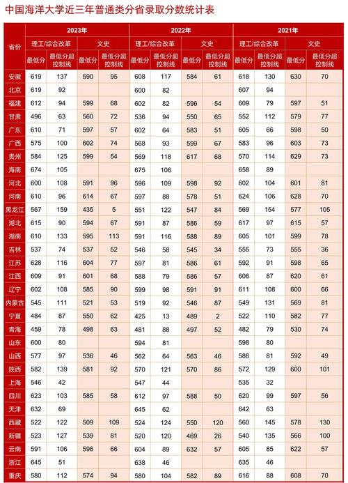 2024年海軍工程大學(xué)錄取分?jǐn)?shù)線（2024各省份錄取分?jǐn)?shù)線及位次排名）_哈爾濱工程大學(xué)錄取分?jǐn)?shù)線_2024年黑龍江本科分?jǐn)?shù)線