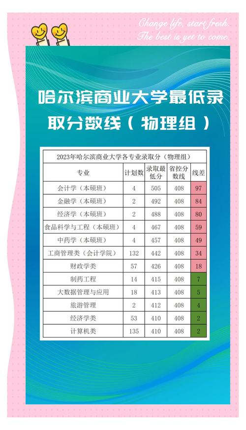 2024年哈爾濱商業(yè)大學(xué)錄取查詢錄取分?jǐn)?shù)線（2024各省份錄取分?jǐn)?shù)線及位次排名）_復(fù)旦大學(xué)2024年錄取分?jǐn)?shù)預(yù)測_復(fù)旦大學(xué)錄取分?jǐn)?shù)線分析