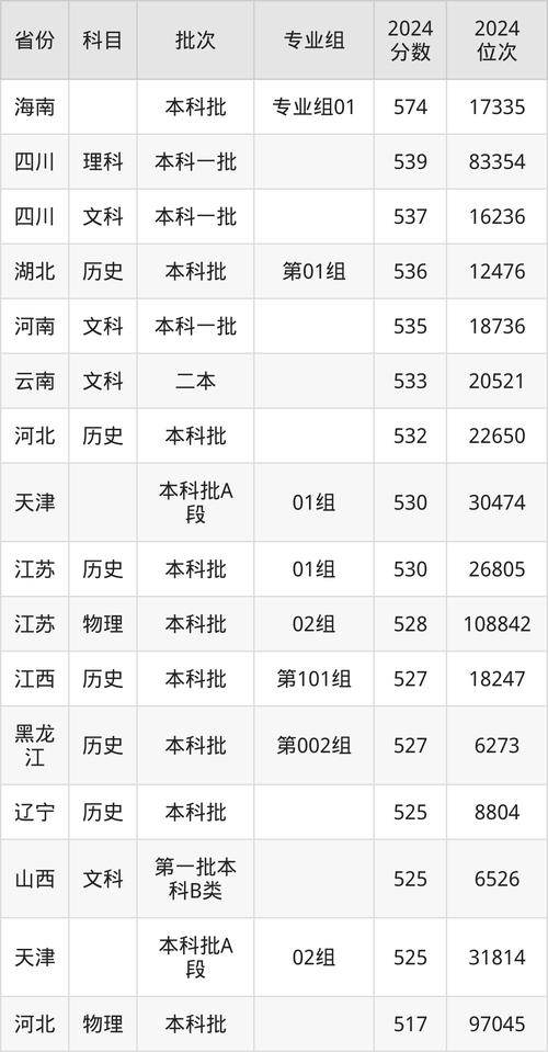 2024年哈爾濱商業(yè)大學(xué)錄取查詢錄取分?jǐn)?shù)線（2024各省份錄取分?jǐn)?shù)線及位次排名）_復(fù)旦大學(xué)2024年錄取分?jǐn)?shù)預(yù)測_復(fù)旦大學(xué)錄取分?jǐn)?shù)線分析