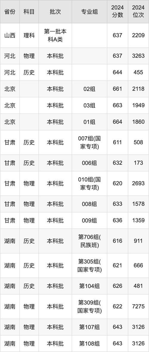天津工業大學排名_2024年南開大學本科錄取分數線（所有專業分數線一覽表公布）_天津科技大學錄取分數線