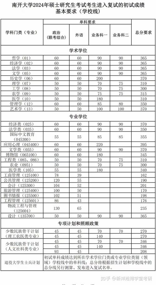 2024年南開(kāi)大學(xué)在哪錄取分?jǐn)?shù)線（所有專(zhuān)業(yè)分?jǐn)?shù)線一覽表公布）_南開(kāi)大學(xué)2025年招生計(jì)劃變化_南開(kāi)大學(xué)2025年本科招生章程