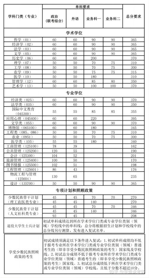 南開(kāi)大學(xué)2025年本科招生章程_南開(kāi)大學(xué)2025年招生計(jì)劃變化_2024年南開(kāi)大學(xué)在哪錄取分?jǐn)?shù)線（所有專(zhuān)業(yè)分?jǐn)?shù)線一覽表公布）