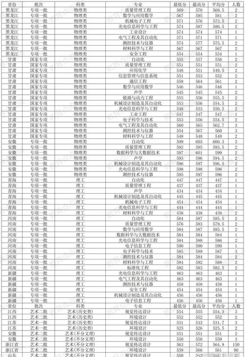 資源與環境專業碩士研究生教育項目_中國計量大學中外合作辦學項目_2024年中國計量大學錄取分數線（所有專業分數線一覽表公布）