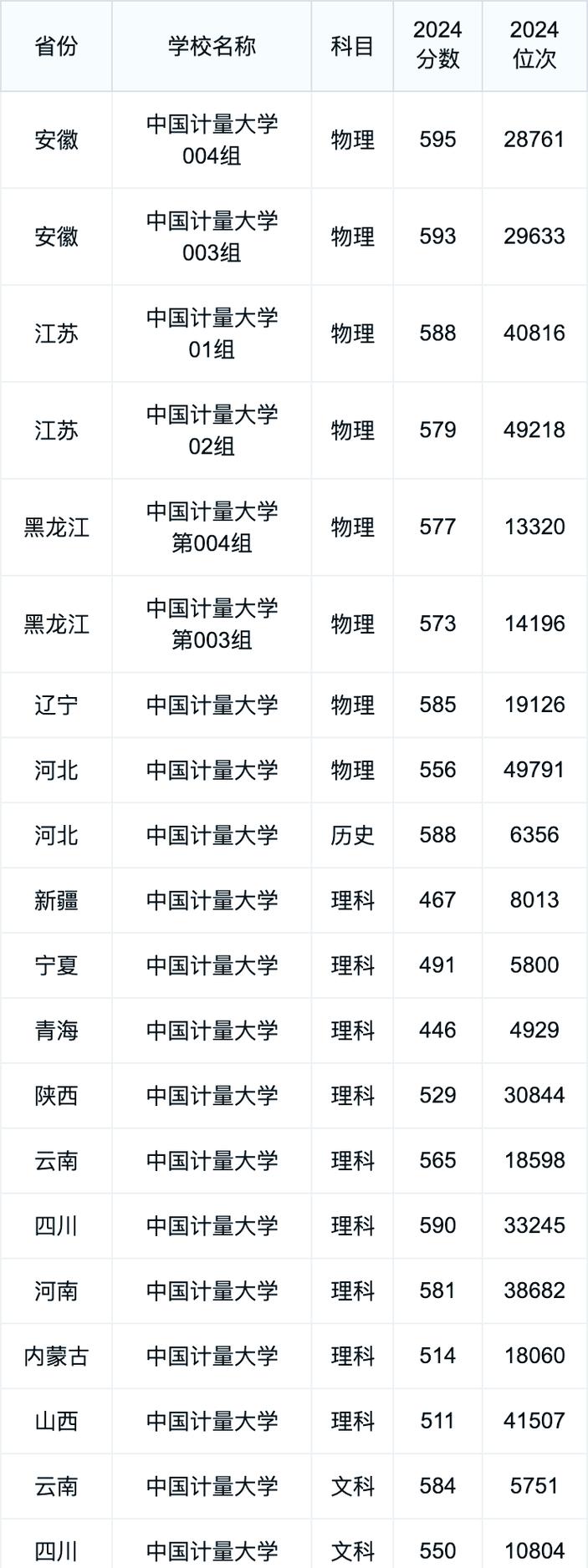 資源與環境專業碩士研究生教育項目_中國計量大學中外合作辦學項目_2024年中國計量大學錄取分數線（所有專業分數線一覽表公布）