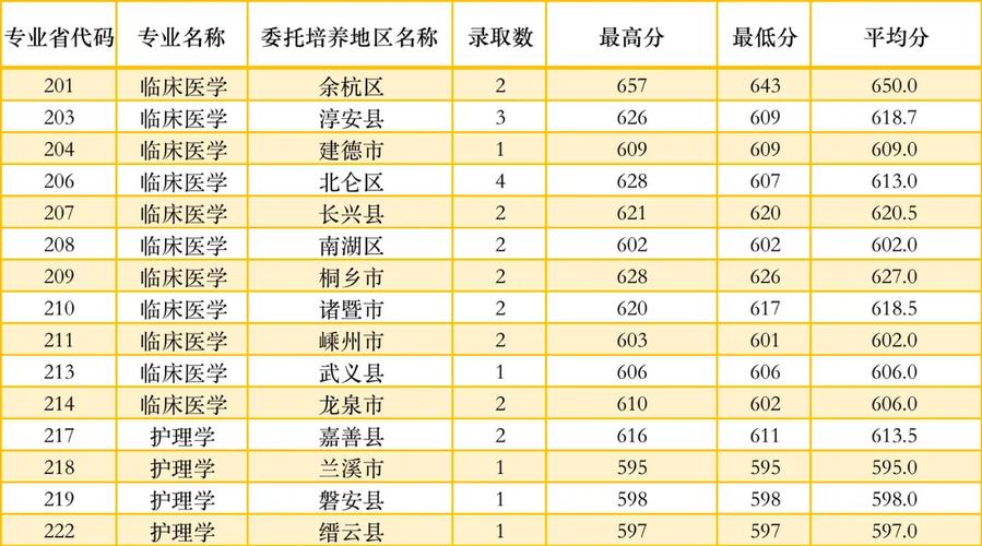 2024年杭州師范大學錢江學院錄取分數線（2024各省份錄取分數線及位次排名）_2022年高中錄取控制線_杭州市區(qū)高中招生分數線