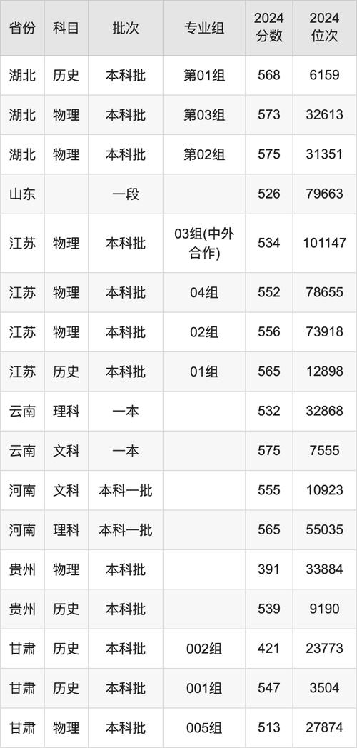 2024年杭州師范大學錢江學院錄取分數線（2024各省份錄取分數線及位次排名）_杭州市區(qū)高中招生分數線_2022年高中錄取控制線