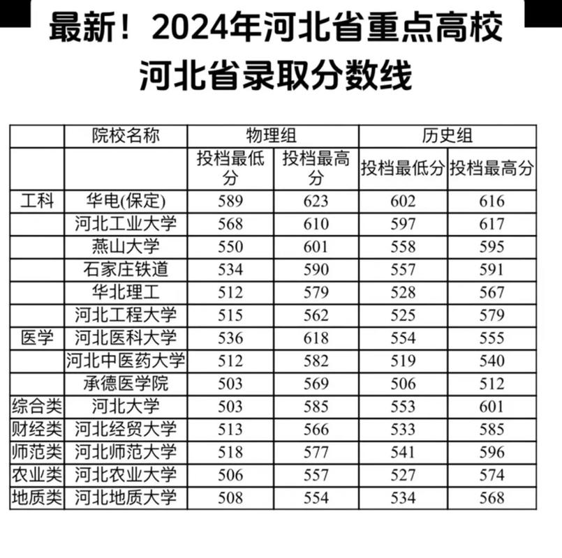 2025年河北專升本錄取分?jǐn)?shù)線_2024年河北大學(xué)自學(xué)考試錄取分?jǐn)?shù)線（2024各省份錄取分?jǐn)?shù)線及位次排名）_河北專升本一分一檔表