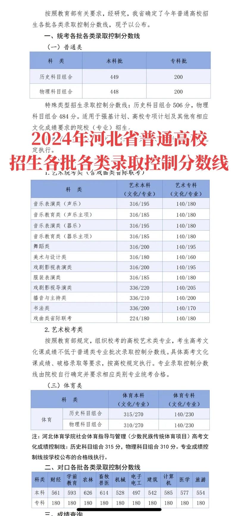 2024年河北大學(xué)自學(xué)考試錄取分?jǐn)?shù)線（2024各省份錄取分?jǐn)?shù)線及位次排名）_河北專升本一分一檔表_2025年河北專升本錄取分?jǐn)?shù)線
