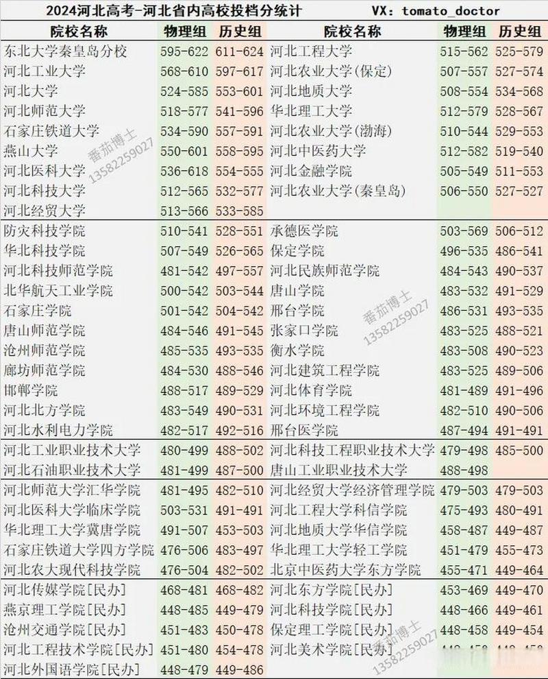 河北專升本一分一檔表_2025年河北專升本錄取分?jǐn)?shù)線_2024年河北大學(xué)自學(xué)考試錄取分?jǐn)?shù)線（2024各省份錄取分?jǐn)?shù)線及位次排名）