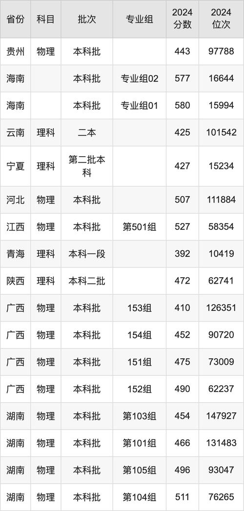 天津醫(yī)科大學(xué)復(fù)試分?jǐn)?shù)線解讀_天津醫(yī)科大學(xué)2025年考研復(fù)試線_2024年內(nèi)蒙古醫(yī)科大學(xué)錄取分?jǐn)?shù)線（所有專業(yè)分?jǐn)?shù)線一覽表公布）