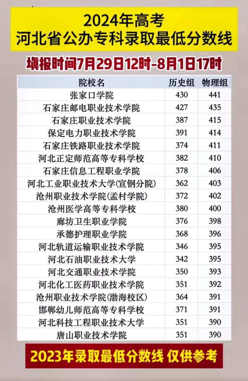 華北電力大學2024年錄取分數線_2024年河北建筑工程大學錄取分數線（2024各省份錄取分數線及位次排名）_河北高考物理組錄取分數線