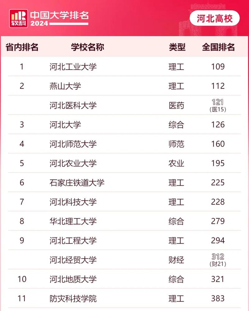 華北電力大學2024年錄取分數線_2024年河北建筑工程大學錄取分數線（2024各省份錄取分數線及位次排名）_河北高考物理組錄取分數線