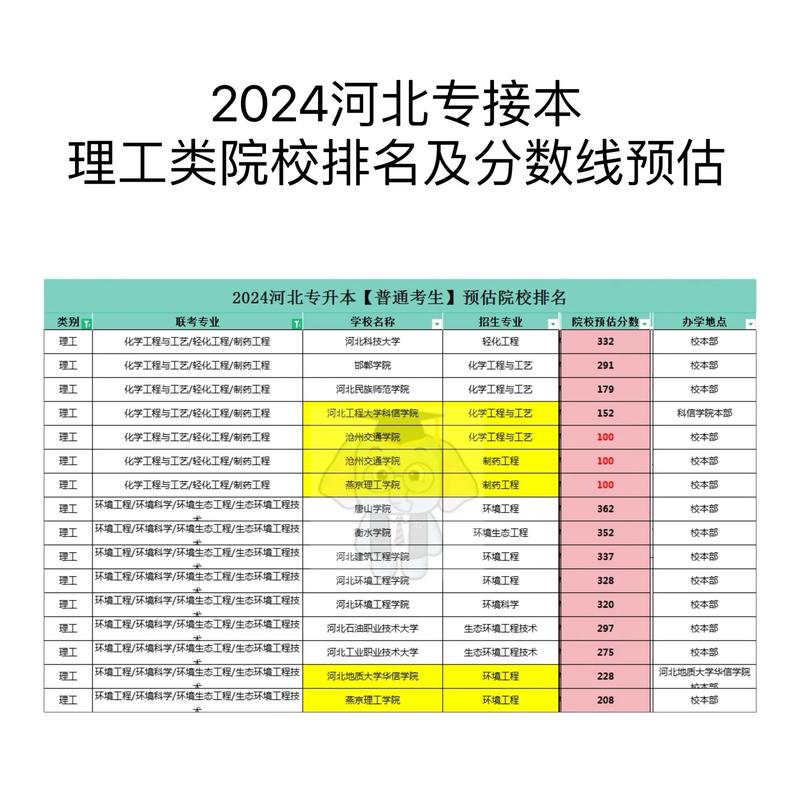 新疆二本理工院校排名_2024年河北理工大學學院錄取分數線（2024各省份錄取分數線及位次排名）_2024分數線預測