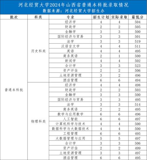 2025年河北大學排名_2024年河北經貿大學錄取分數線（2024各省份錄取分數線及位次排名）_河北省高校特色學科分析