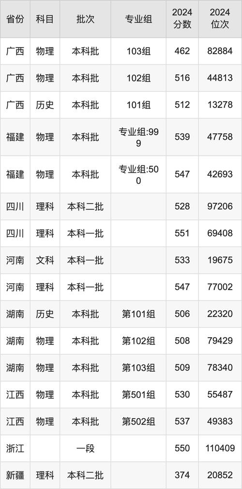2024年寧波理工大學錄取分數線（所有專業分數線一覽表公布）_寧波工程學院學科建設_寧波工程學院碩士點