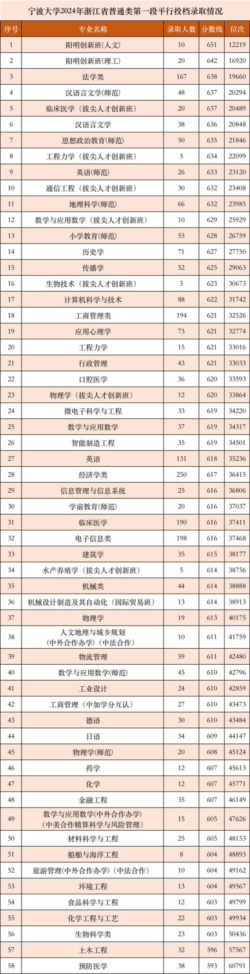 寧波工程學院碩士點_寧波工程學院學科建設_2024年寧波理工大學錄取分數線（所有專業分數線一覽表公布）