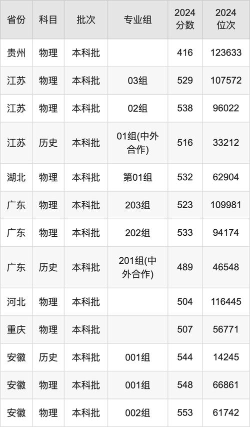 寧波工程學院碩士點_寧波工程學院學科建設_2024年寧波理工大學錄取分數線（所有專業分數線一覽表公布）