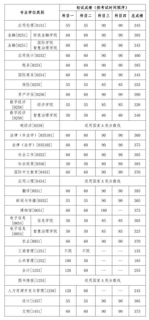 2024中國人民大學引航計劃專業_2024年中國人民大學錄取錄取分數線（所有專業分數線一覽表公布）_中國人民大學引航計劃招生簡章