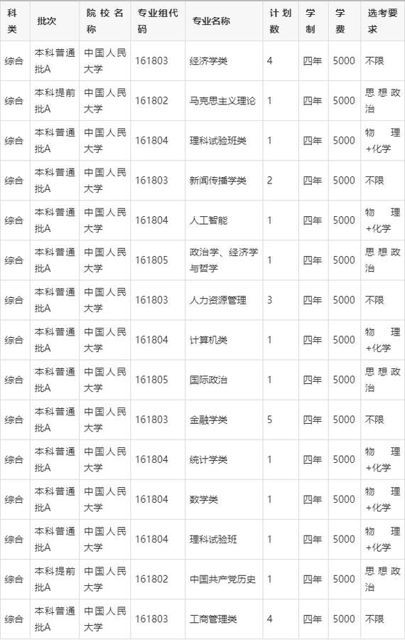 2024年中國人民大學錄取錄取分數線（所有專業分數線一覽表公布）_2024中國人民大學引航計劃專業_中國人民大學引航計劃招生簡章