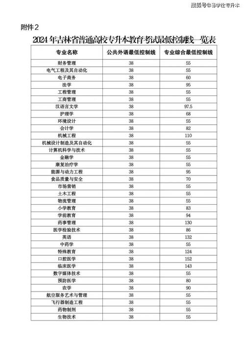  碩士研究生復試錄取工作 _2024年考研國家線 _2024年中國人民大學國際教育學院錄取分數線（所有專業分數線一覽表公布）