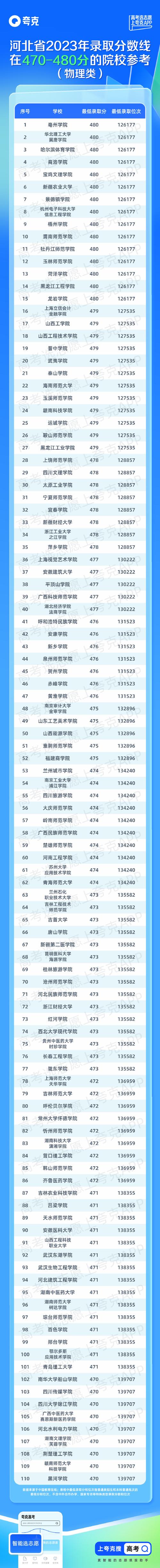 2024年河北聯合大學冀唐學院錄取分數線（2024各省份錄取分數線及位次排名）_天津大學工科專業錄取線_南開大學錄取分數線