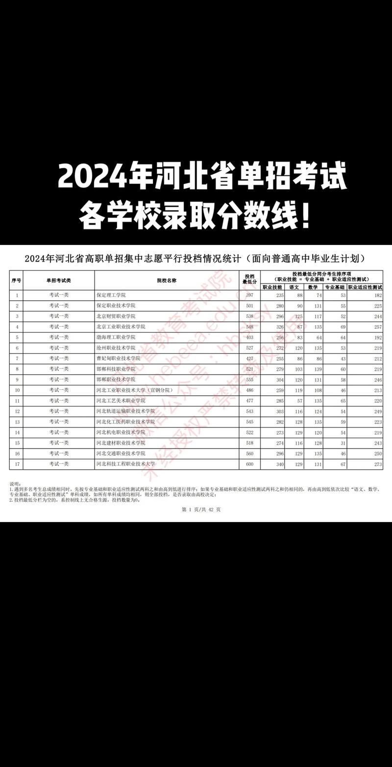 2024年河北聯合大學冀唐學院錄取分數線（2024各省份錄取分數線及位次排名）_南開大學錄取分數線_天津大學工科專業錄取線